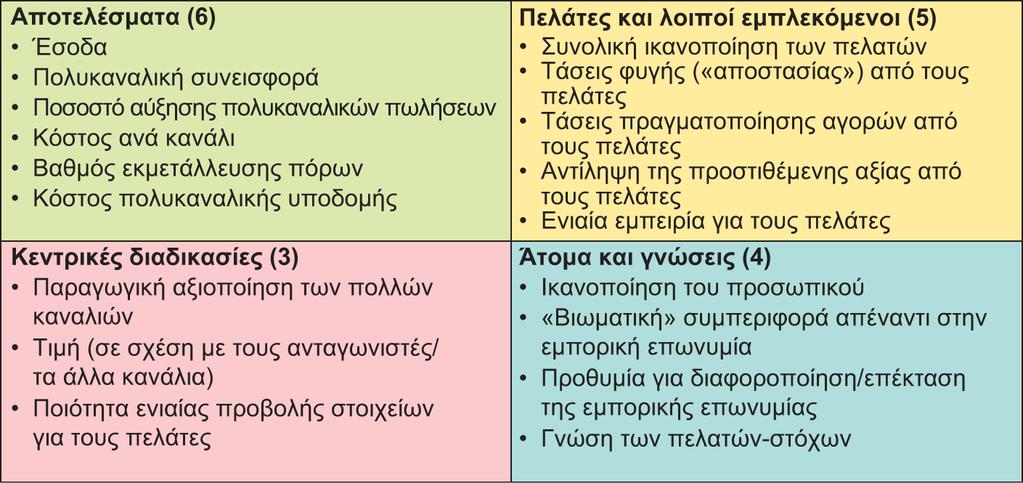 Διαφάνεια 12.21 Εικόνα 12.