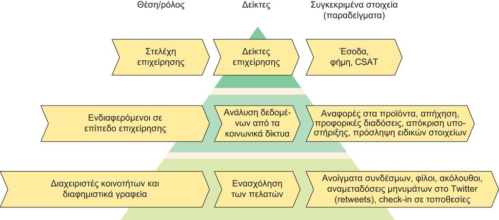 Διαφάνεια 12.22 Εικόνα 12.