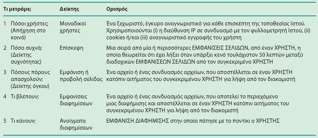 Διαφάνεια 12.24 Πίνακας 12.