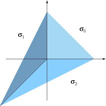 71 Figura 4.1: Evantaiul din Exemplul 4.17. Figura 4.2: Dualele Conurilor Maximale din 4.17. Exemplul 4.17 Considerăm {e 1, e 2 } R 2 baza canonică.