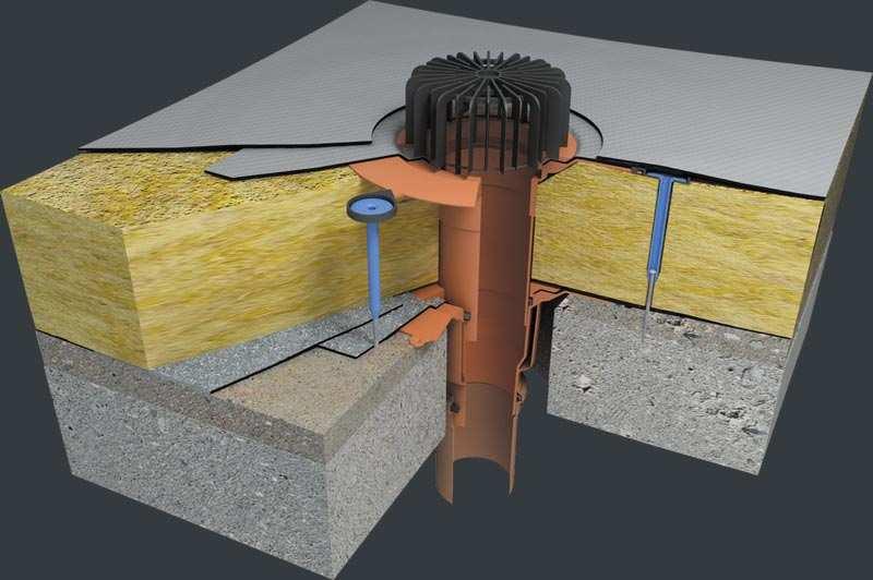 Technologický predpis Obr.7. Detail strešného vtoku s nadstavcom Na každom dilatačnom bloku plochej strechy je osadený exteriérový požiarny pultový strešný svetlík s priečnym sklonom zasklenia 8.