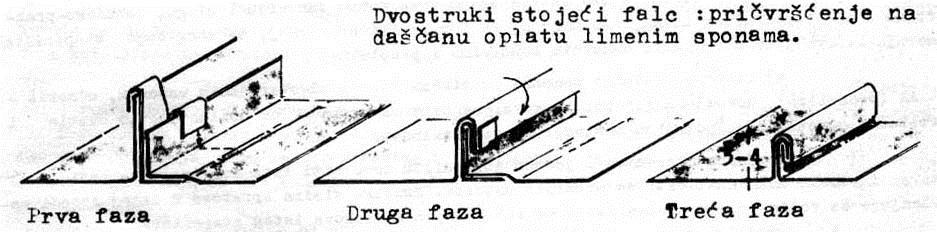 RAVNO ili prosto pokrivanje limovima Vezivanje za podlogu vrši se PODVEZICAMA od istovetnog lima na e=30-35cm Detalj DVOSTRUKOG STOJEĆEG FALCA Vertikalni delovi su 5cm i 6cm 12/21/2015 33 RAVNO ili