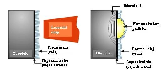 Slika 5.3.