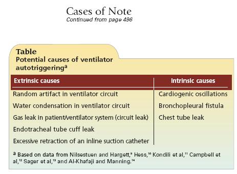 Causes of