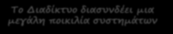 Βασικές έννοιες Δικτύων Το Διαδίκτυο διασυνδέει μια μεγάλη