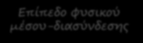 ακόμη μεγαλύτερη ποικιλία εφαρμογών Επίπεδο εφαρμογών.