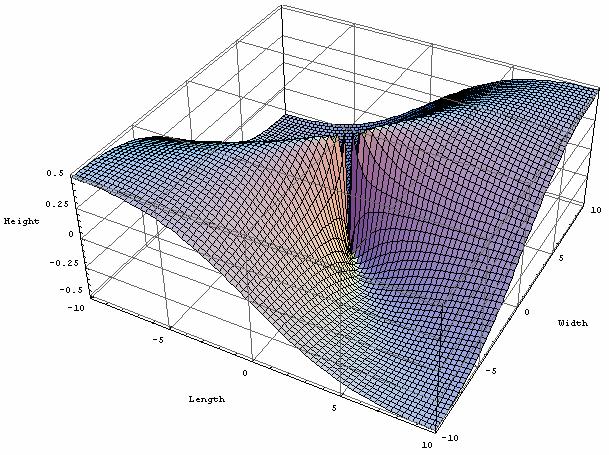 dferencbln, er ko b f bl dferencbln u (, ), ond b vredlo f ( f ( f (, ) f x ' (, ) (x ) + f y '(, ) (y ) + ω ( ( x ) + ( y ), (*)' gde e lω( ω(,).