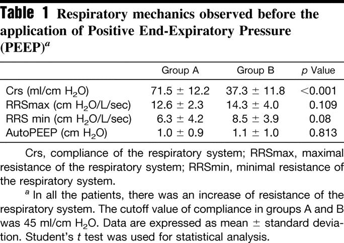 The role of respiratory system