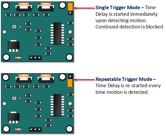 Trigger selection jumper: Αν ο βραχυκυκλωτήρας βρεθεί σε κατάσταση L (single trigger mode) και ο αισθητήρας ανιχνεύσει κίνηση θα υπολογιστεί μόνο μία φορά ο χρόνος καθυστέρησης ακόμη και αν συνεχίζει