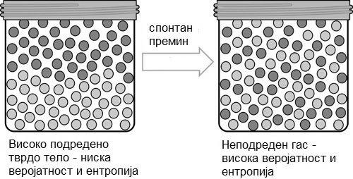 7 Сл. 0.2: Ентропиjа на тврдо тело и гас. во статистичката физика е позната под името термодинамичка вероjатност на дадена микросостоjба.