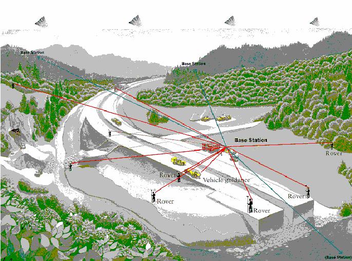 Satelitska GPS metoda