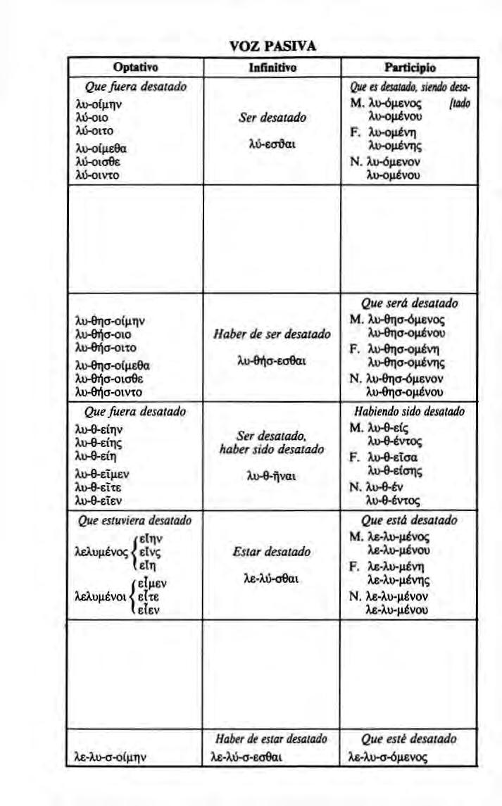 voz PASIVA OpUtíto lafiditíto Participio Que fuera desalado W CHTO Xu o((ie9a W oiooe Xij oivto ^ff desalado XO sodoi a áeaiado. sieiuh daa M. Xu óji voí íaáo Xu o^iívou F.