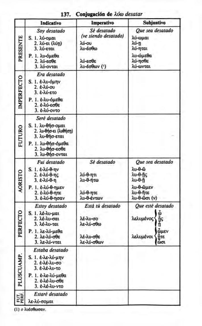 u Ì3 ae o. O í oí 2 i s e o. < D (J </) D o. tí 137. Conjugación de Xúo) desatar Indicativo Imperativo Subjuntivo Soy desalado S. 1. Xt> oiiat 2. ÍIÜ.E1 (Un) 3. ),ú eroi P. 1. )j>ó(ieea 2. Xü eoee 3.