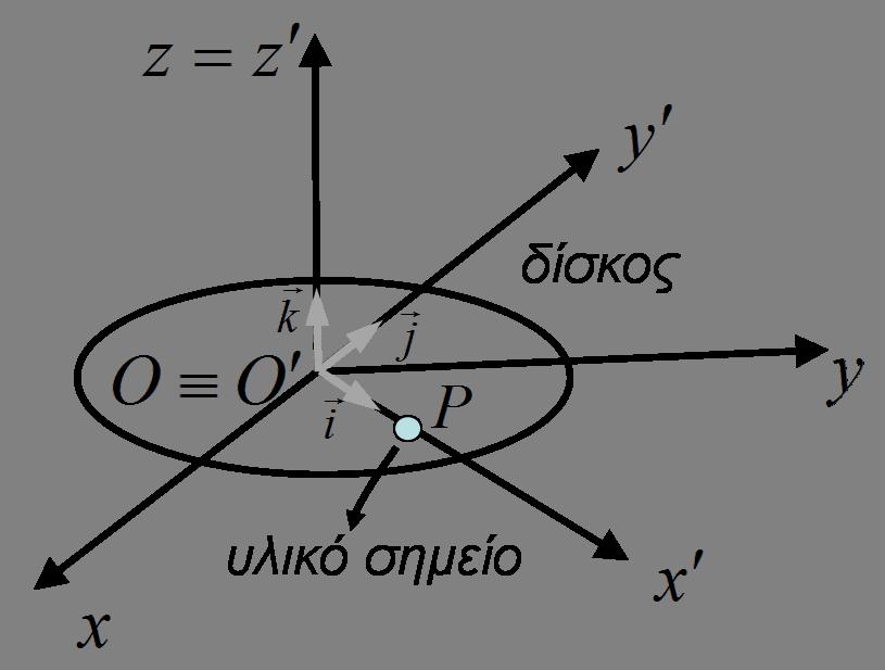 15 Σχήμα 29: Σχήμα άσκησης 24, κεφ ΙΙ. 28.