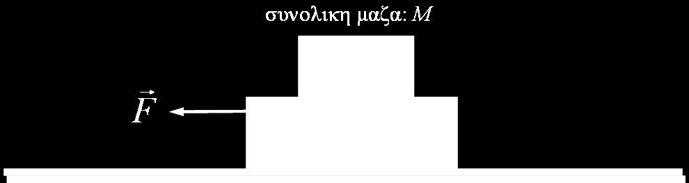 Να υπολογιστεί το κέντρο μάζας του ομογενούς σφαιρικού τομέα.