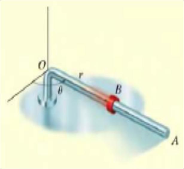 Σχήμα 17: Η ράβδος, OA, περιστρέφεται στο οριζόντιο Oxy