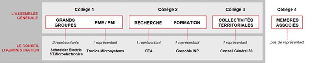 1. TheCluster sgovernance