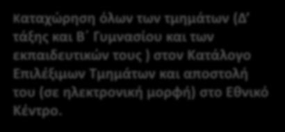 Αποστολή του Εντύπου Σύνδεσης Μαθητή/Εκπαιδευτικού