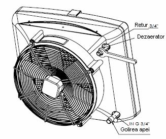 ATENTIE! Pentru a sustine functionarea adecvata a echipamentului respectati distanta de siguranta de 200 mm de la partile sale laterale si 300 mm de la spatele sau (de la ventilator) 5.