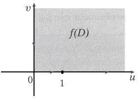 οπότε,λόγω του θεωρήματος της αντιστοιχίας των συνόρων,το f( D ),όπως φαίνεται στο παρακάτω σχήμα είναι το πρώτο τεταρτημόριο.