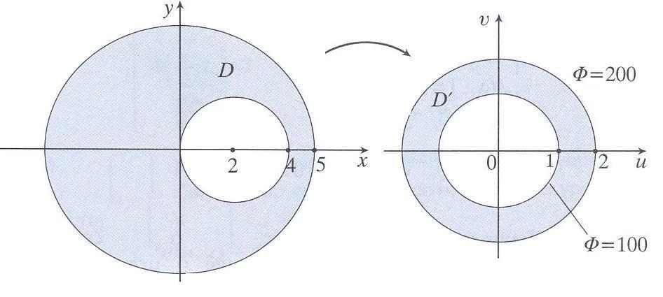 0, D ( x, y ) 00, z 5 ( x, y ) 00, z Λύση Πρέπει να βρούμε ένα διγραμμικό μετασχηματισμό ώστε να απεικονίσουμε το πεδίο του προβλήματος σε ένα δακτύλιο.