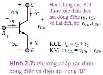 I E = I B + I C (2.