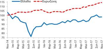 Υποπερίοδος: 11/2014 11/2017 Δημοσίευση: 29/11/2017