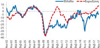 δείκτης οικονομικού κλίματος (98,4 μονάδες δείκτη (ΜΔ))