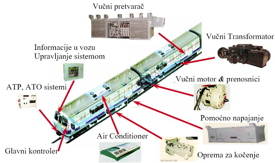 Položaj električne opreme u tipičnom