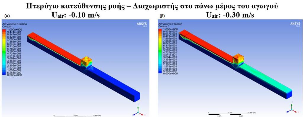 Στην Εικόνα 16α παρουσιάζεται η κατανομή του κλάσματος όγκου του αέρα όταν τοποθετηθούν δύο διαχωριστές αντικριστά μεταξύ τους, σε απόσταση 340mm (10D h) από την είσοδο.