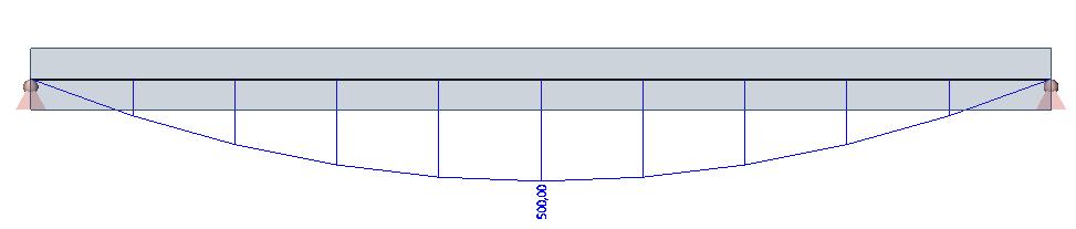 jednoliko raspodijeljenim opterećenjem q Sd =40 KN/m Slika 9.