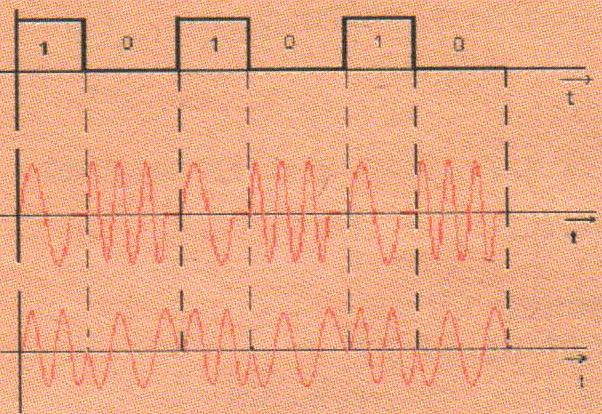 Téma č.3: Prenosové zariadenia 31 256 diskrétnych úrovní, čo predstavuje 8 miestnu kódovú skupinu. Pokiaľ použijeme vzorkovaciu frekvenciu 8 khz, tak to znamená šírku pásma Bm = 8 x8 = 64 khz.