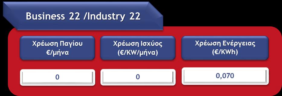 Τα Business 22 /Industry 22 απευθύνονται σε όλες τις επιχειρήσεις, που η παροχή τους έχει Συμφωνημένη Ισχύ από 35 ως 250 kva.