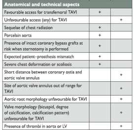 παθήσεις Mack MJ., et al. PARTNER 1 5 year outcomes. Lancet 2015 Adams DH.