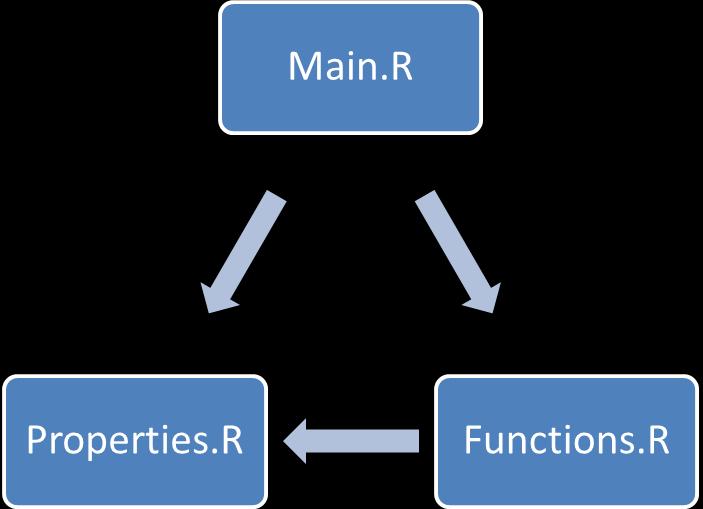 36 Για την υλοποίηση και εκτέλεση της εφαρμογής στη γλώσσα R χρησιμοποιήθηκε το RStudio.