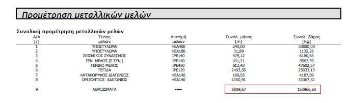 Δηθόλα 128 : Πξνκέηξεζε Μεηαιιηθψλ Μειψλ ηνπ Μεηαιιηθνχ Βηνκεραληθνχ Τπφζηεγνπ (πεγή: αρχείο Fespa).