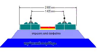 Σχήμα 2.7 Σύστημα σταθερής επιδομής ATD. [16] GETRAC H εσχάρα γραμμής κατασκευάζεται πάνω σε ασφαλτική στρώση.