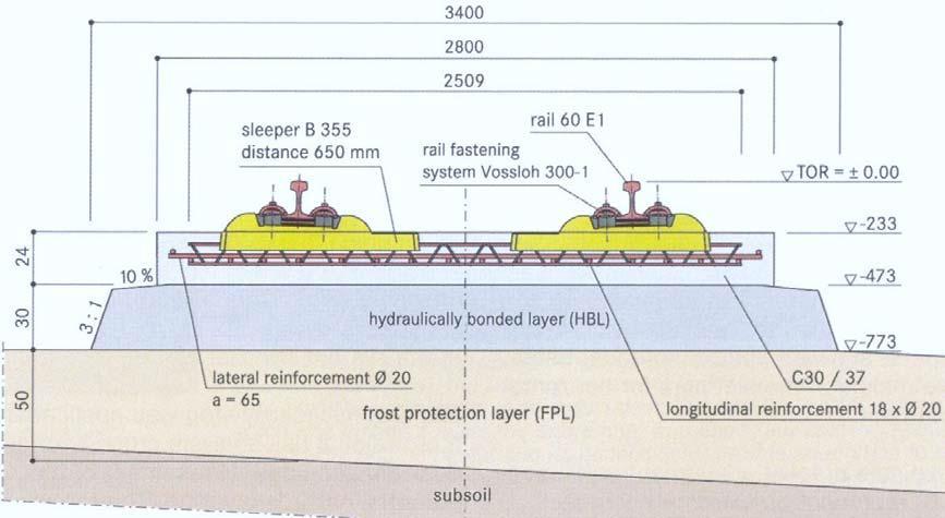 Σ.Ε. : Ε=34.000 N/mm2 HBL: E>.= 5.000-10.000 N/mm2 FPL: E>=120 N/mm2 ΥΠΕΔΑΦΟΣ: Ε> 45 N/mm2 Σχήμα 3.3 Διατομή Rheda 2000.