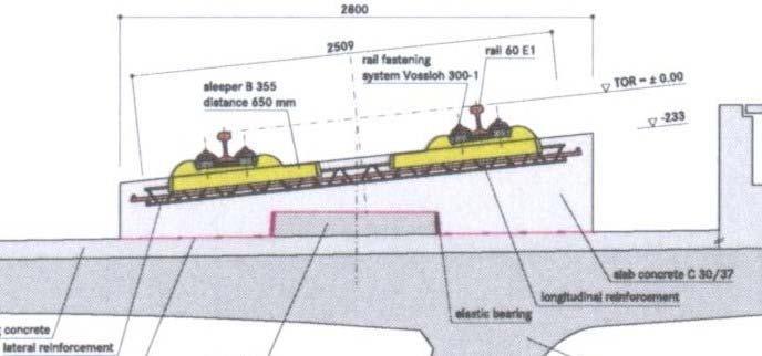 Στις μεταβάσεις γίνεται κόλληση των σκύρων και τοποθέτηση δύο βοηθητικών σιδηροτροχιών (πάνω σε στρωτήρες με τέσσερις οπές για μεγαλύτερη ακαμψία των εσχαρών).