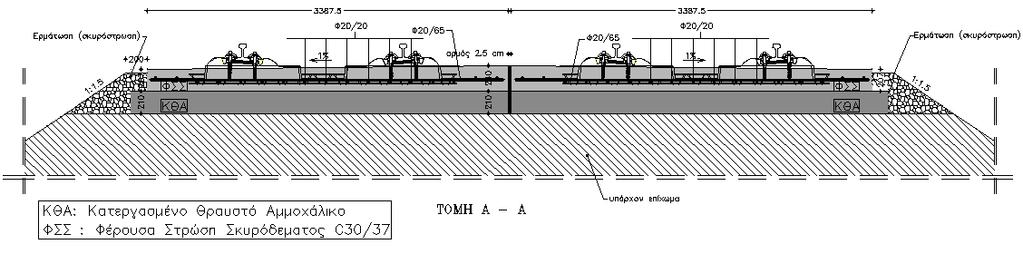 Σχήμα 3.8 Διατομή εκτός ηλεκτρικών αρμών των ΗΣΑΠ.