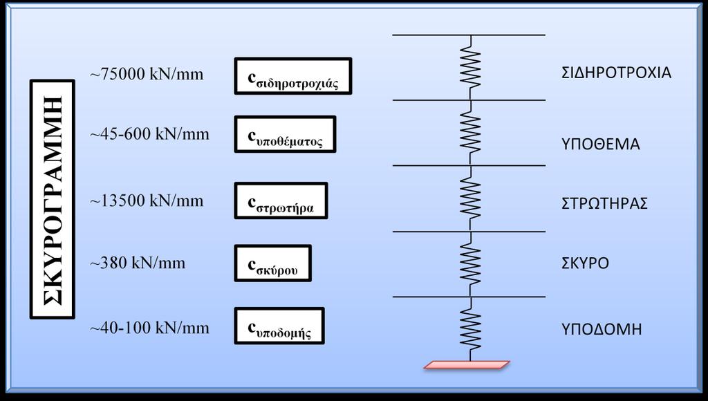 Σχήμα 5.