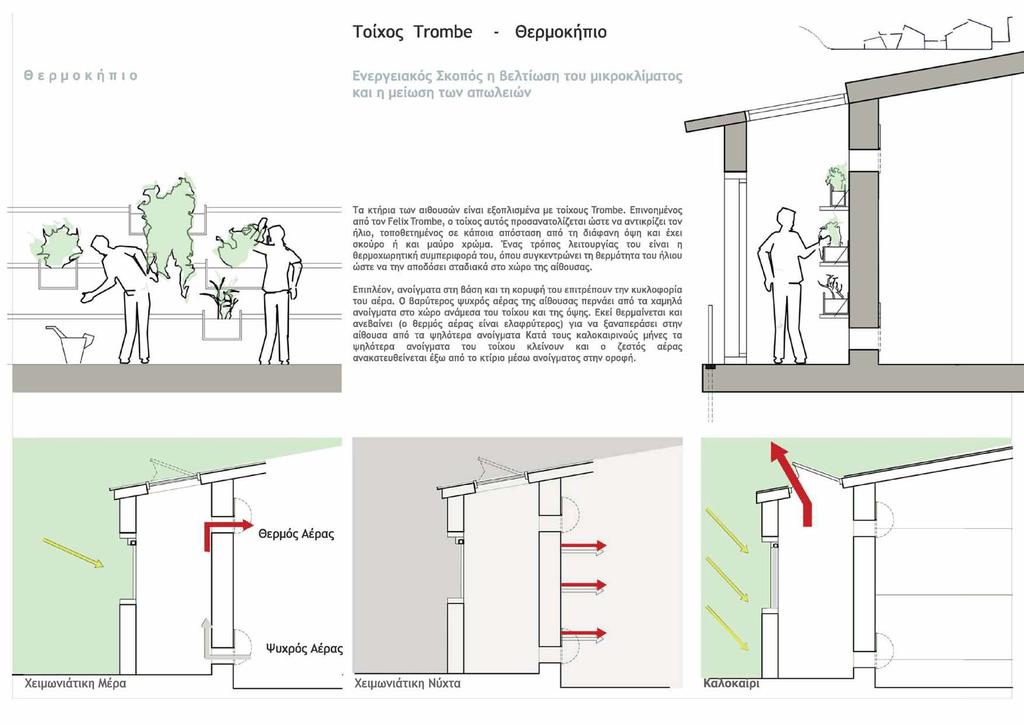 Τοίχος Trombe - Θερμοκήπιο Θερμοκήπιο Ενεργειακός Σκοπός η βελτίωση του μικροκλίματος και η μείωση των απωλειών Τα κτήρια των αιθουσών είναι εξοπλισμένα με τοίχους Trombe.