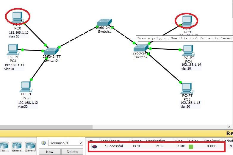 switchport mode access ρύθμιση της θύρας ως access switchport access vlan 30 περvάει τα πακέτα μόνο από τo VLAN 30 Κάνοντας τις παραπάνω ρυθμίσεις στους router επιτυγχάνουμε των διαχωρισμό του