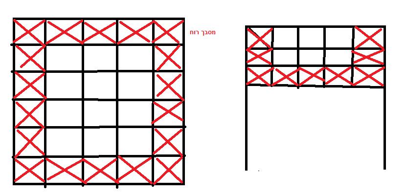 1000=kN=100kg=0.1ton ניוטון עומס משקל עצמי קורה : 0.2*0.6*8/2*25=12kn עומס מקיר איטונג : עומס טיח סה"כ עומס : 12+40.8+19.2=72kn=7.2ton פברואר 1446 שאלה 0 לפי תקן 652 לחישוב גודל דירה.