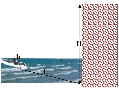 (α) Τι αντιπροσωπεύει η γωνία Brewster θ B ; Με άλλα λόγια, όταν η γωνία πρόσπτωσης στη διαχωριστική επιφάνεια των δυο διαφανών υλικών είναι ίση με τη γωνία Brewster (θ = θ Β ) ποιες είναι οι