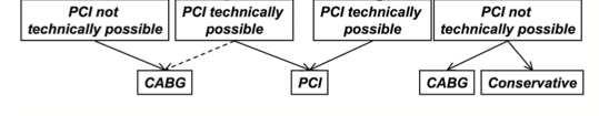 Shamloo BK, et al. J Invasive Cardiol.