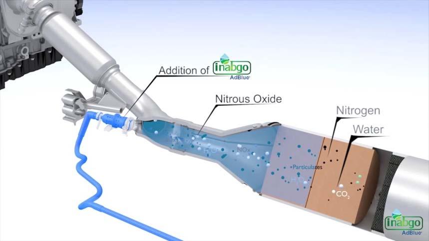 Περιβαλλοντικές επιπτώσεις καύσης Diesel Οι κινητήρες ντήζελ, όπως και με άλλες μορφές καύσης, παράγουν μονοξείδιο του αζώτου NO και NO 2, συλλογικά γνωστό ως NOx.