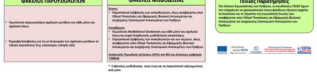 το υπ αρ. πρωτ. 658/11-3-2016 διαβιβαστικό της ΕΔ ΕΣΠΑ Παιδείας.