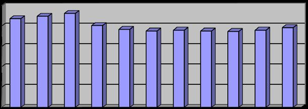 Γ. Ζήτηση 1.