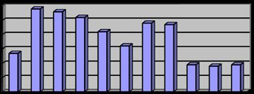 14,9 δισ.). Από το 2018 και κάθε διετία, η ΑΝRE θα ορίζει το maximum, η οποία θα υπόκειται σε έγκριση από την κυβέρνηση. Περαιτέρω, τον Απρίλιο του 2017, με την κυβερνητική απόφαση υπ' αρ.